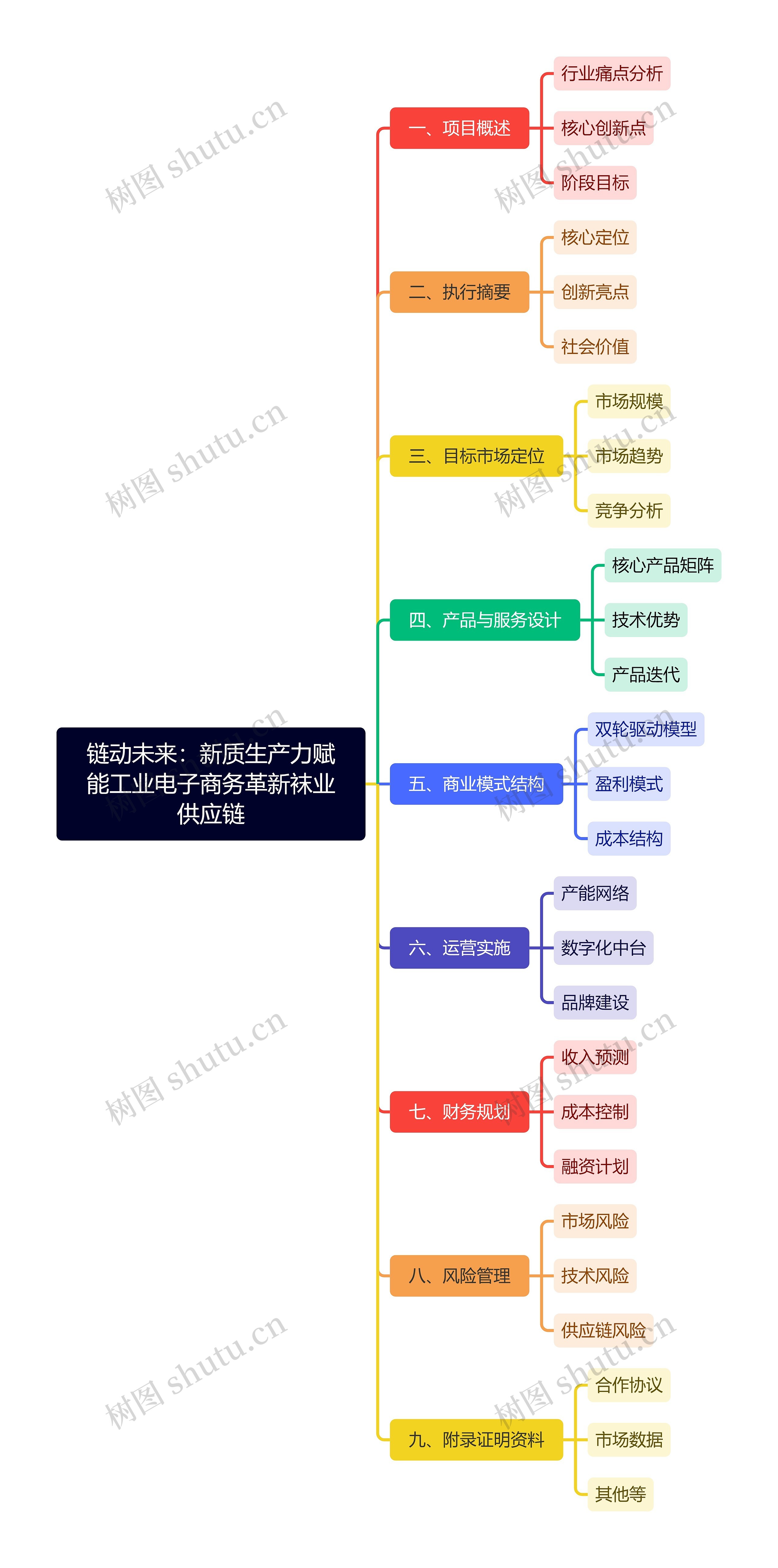 链动未来：新质生产力赋能工业电子商务革新袜业供应链