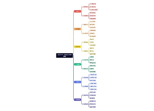 2025小学一年级语文思维导图