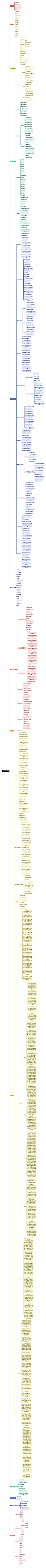 人工智能学习路线