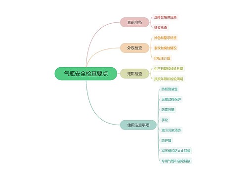 ﻿气瓶安全检查要点