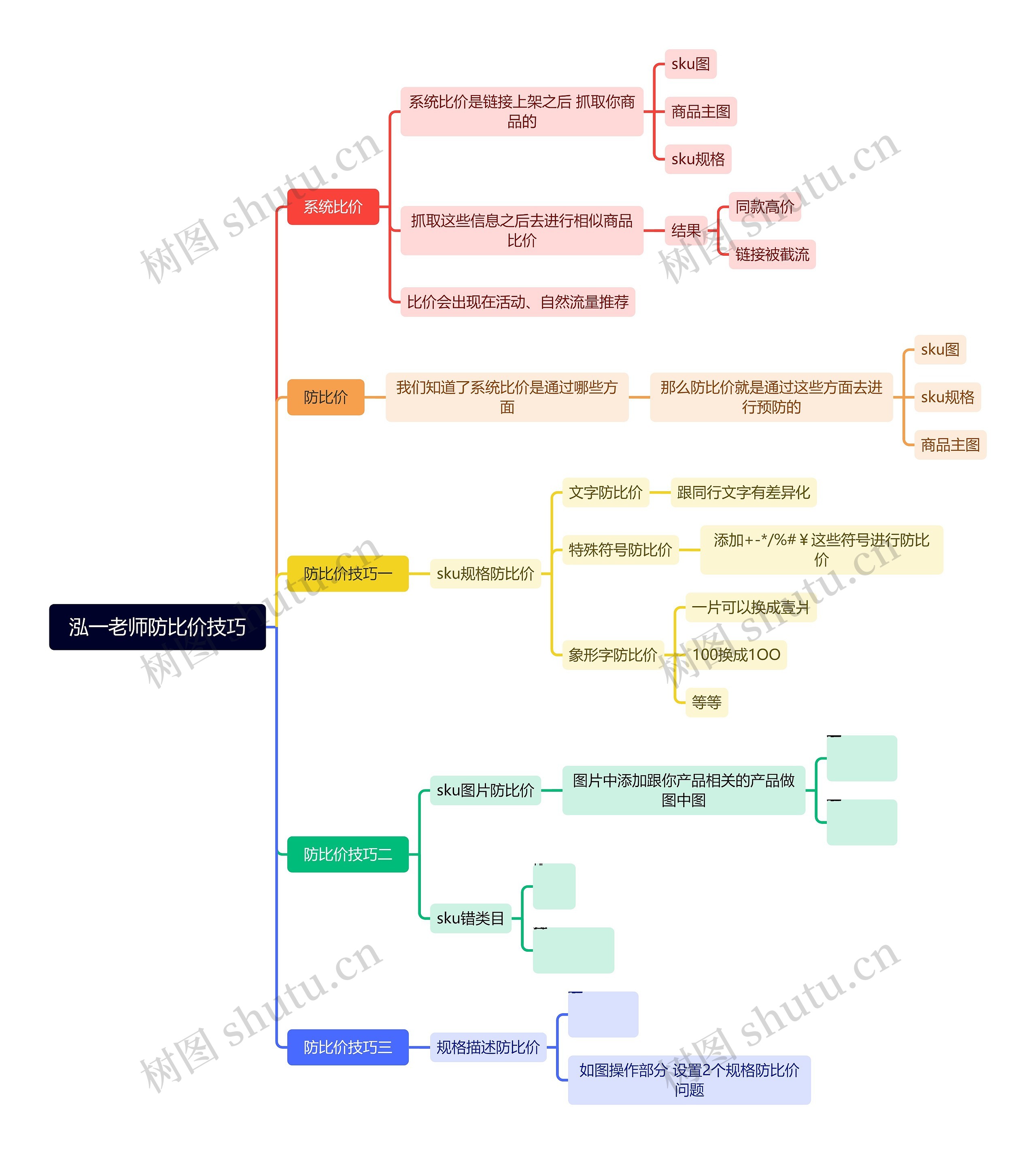 泓一老师防比价技巧