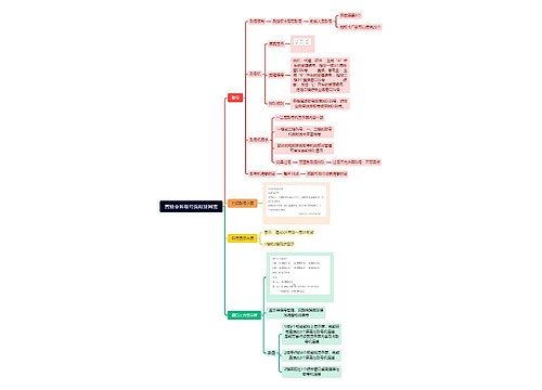 置换业务取号流程及网需