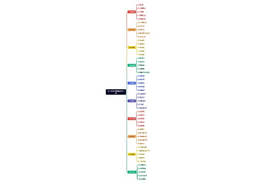 数字经济涉猎范围思维导图