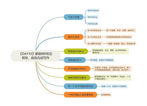 【DAY10】掌握8种常见框架，高效完成写作