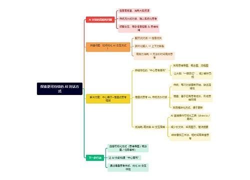 探索更可持续的 AI 对话方式