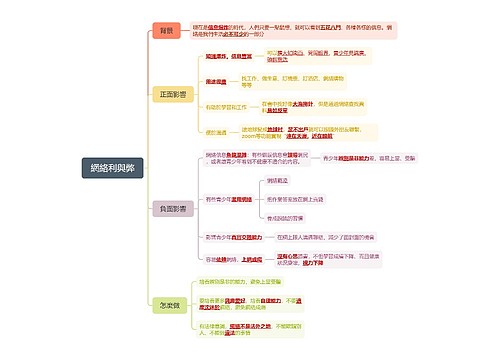 網絡利與弊