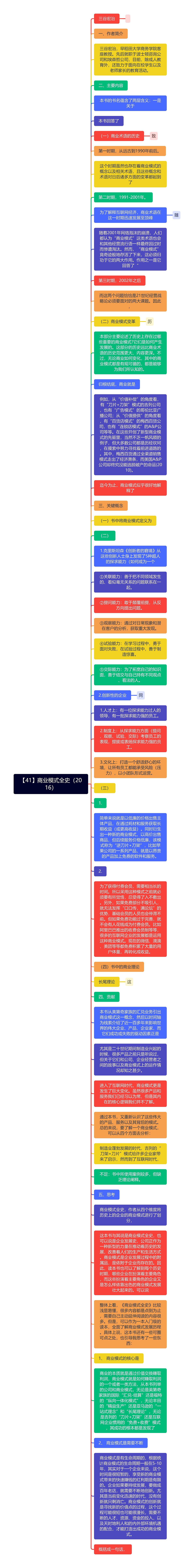 【41】商业模式全史（2016）