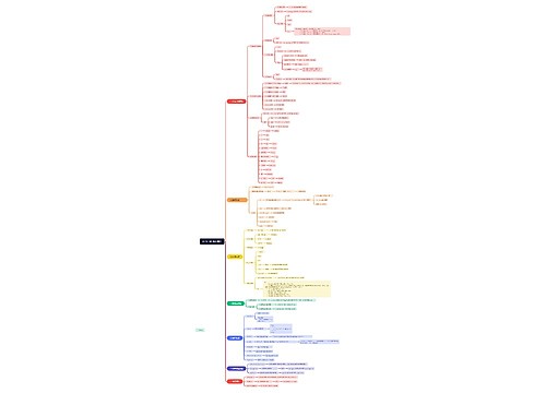 HTML5标签和属性