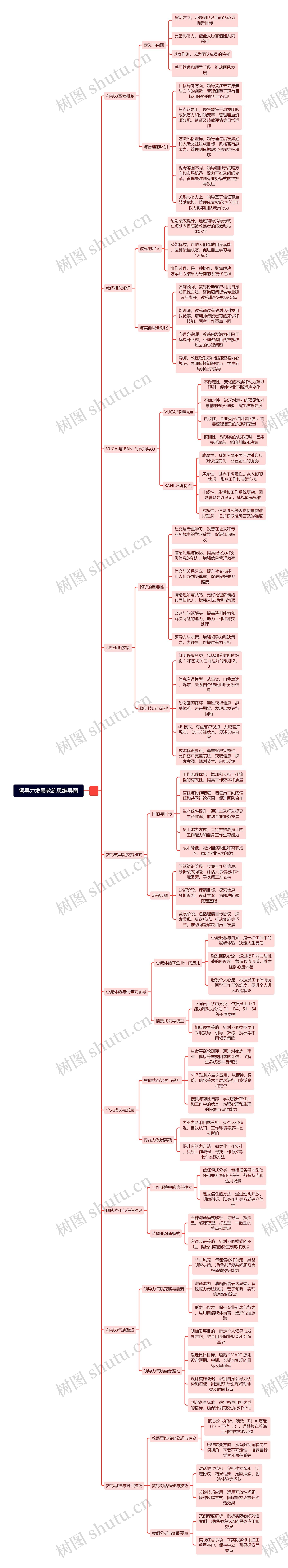 领导力发展教练思维导图高清图 领导力发展教练思维导图