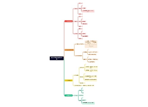 顺众AI学院特训营思维导图