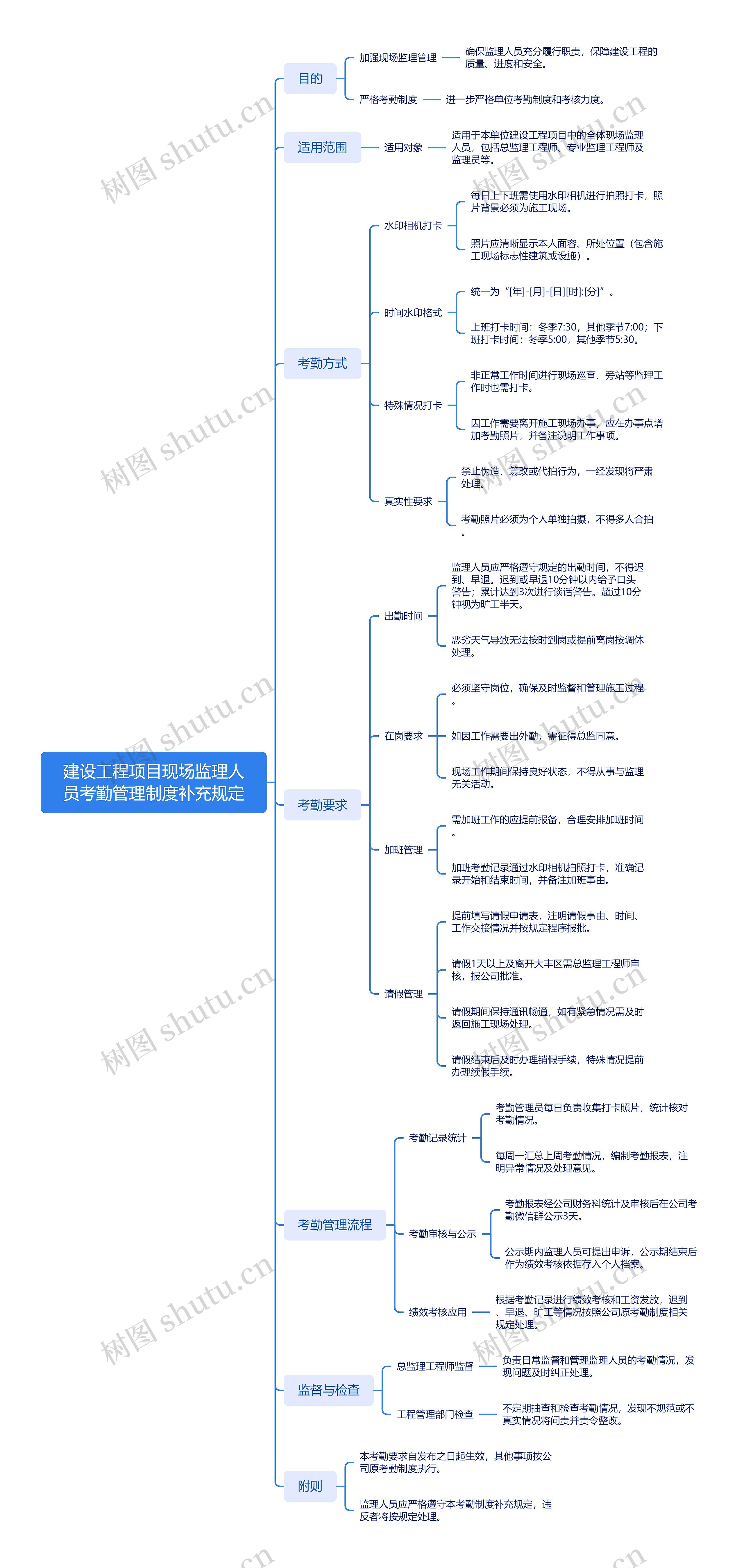 建设工程项目现场监理人员考勤管理制度补充规定