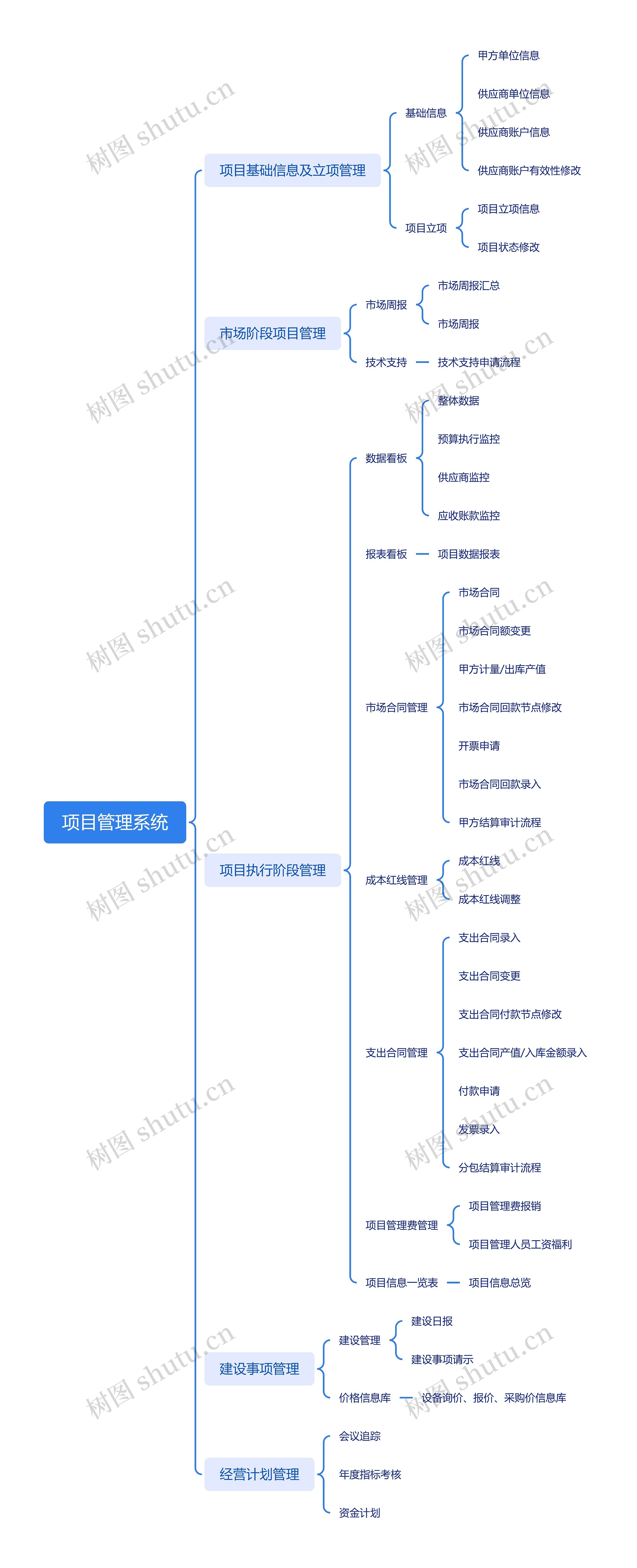 项目管理系统