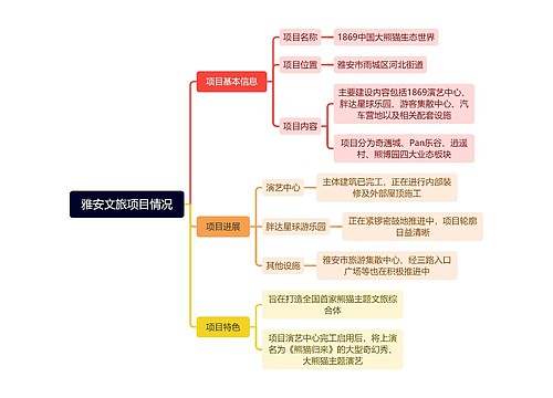 雅安文旅项目情况