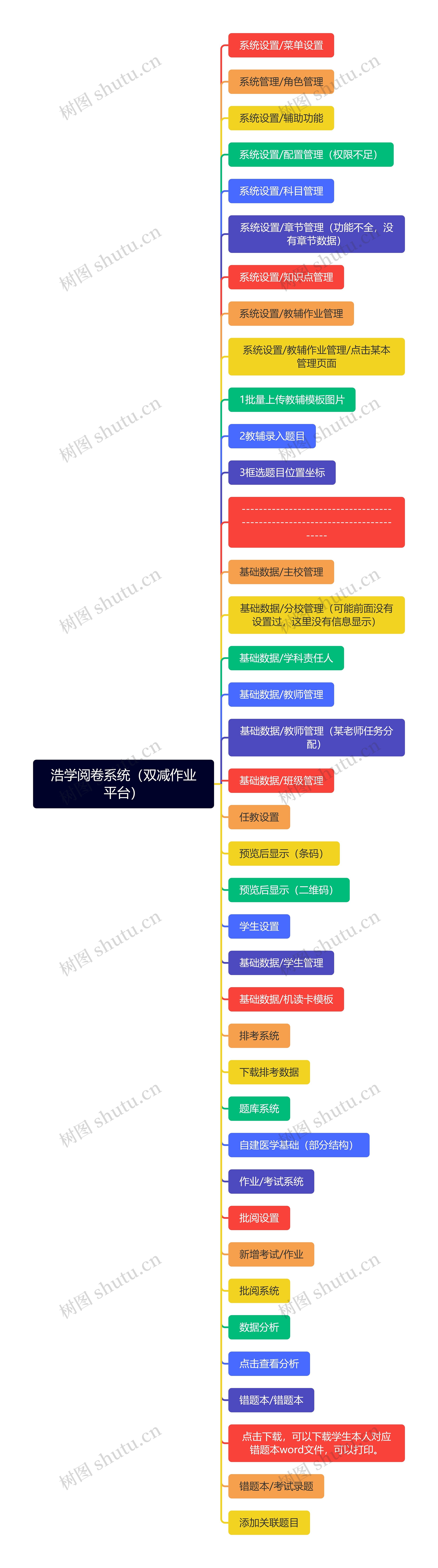 浩学阅卷系统（双减作业平台）