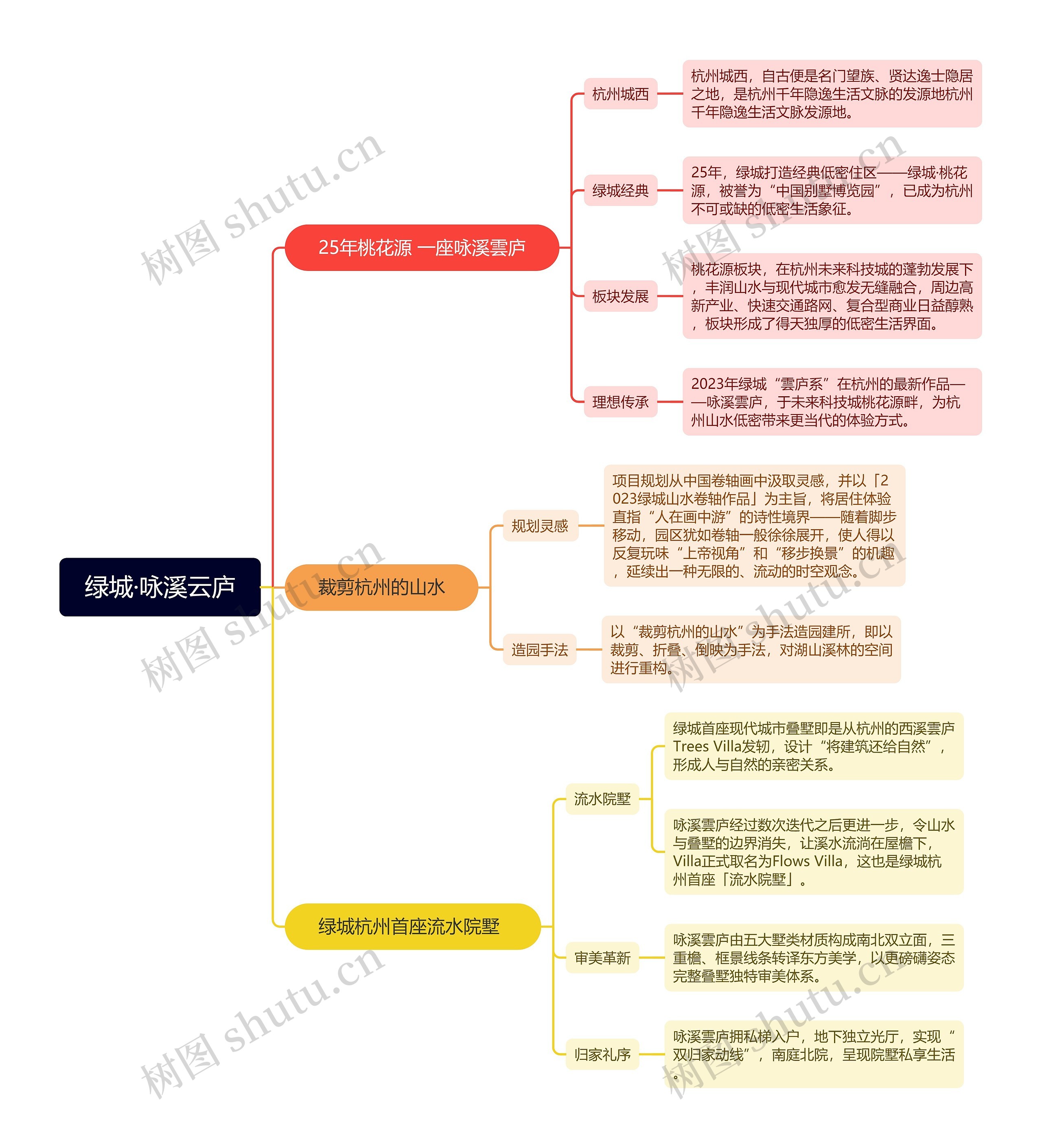 绿城·咏溪云庐