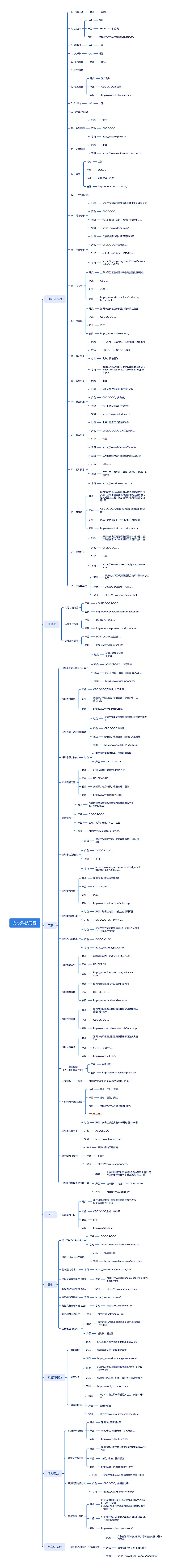 欣锐科技同行