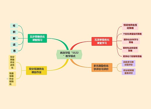 高效学程“5522”教学模式