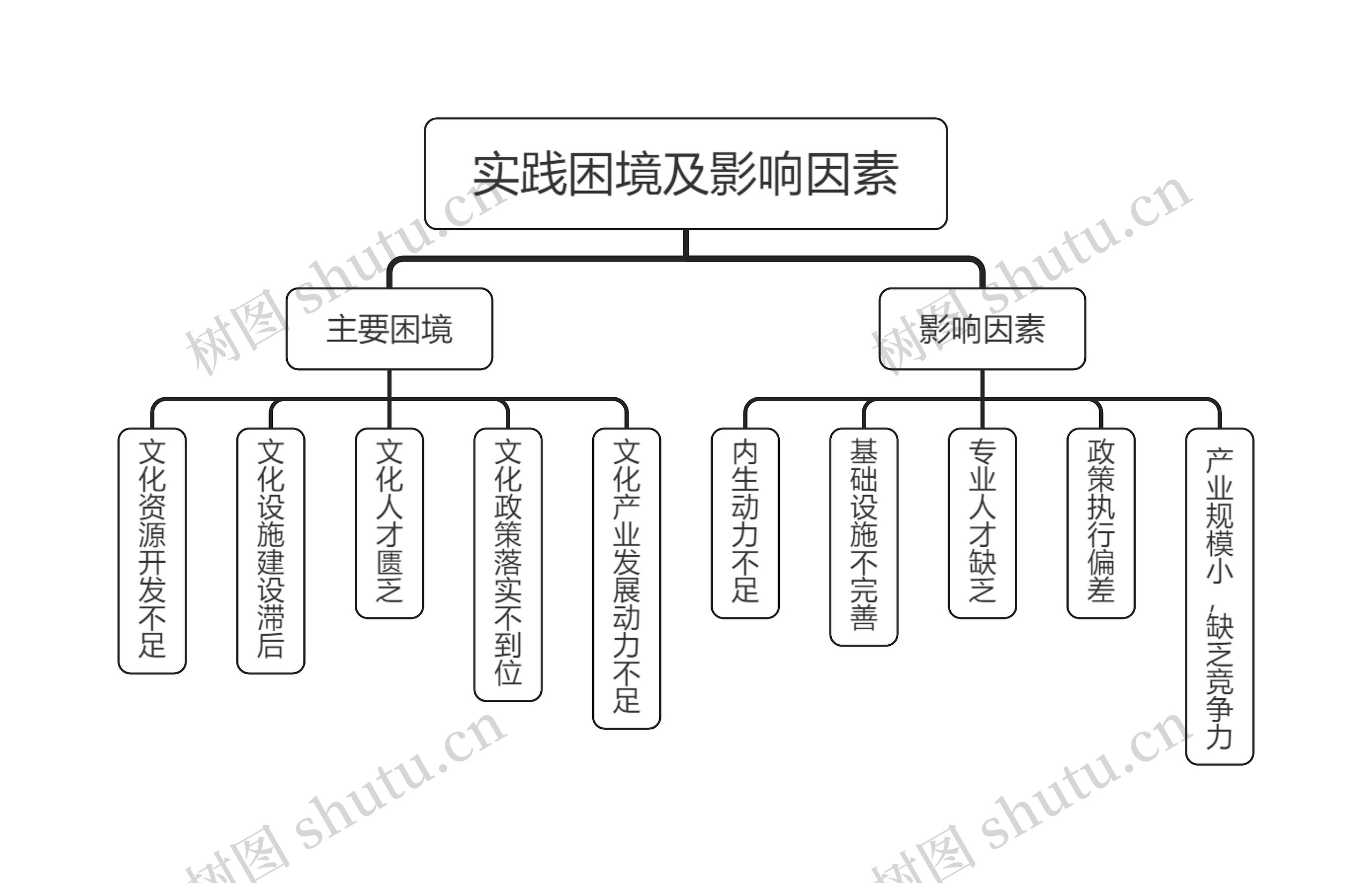 实践困境及影响因素