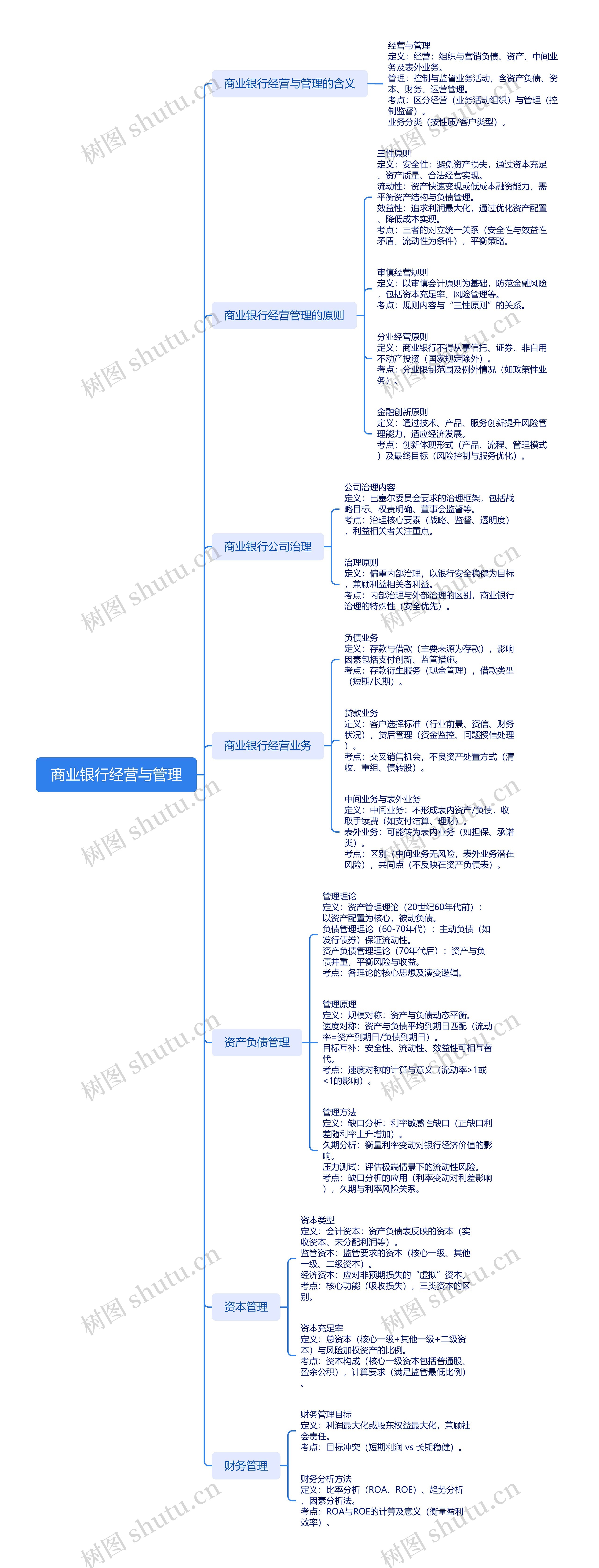 商业银行经营与管理