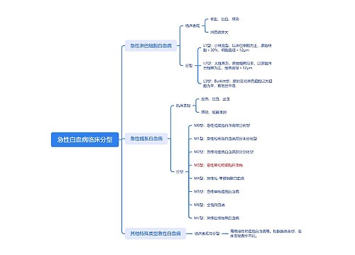 急性白血病临床分型