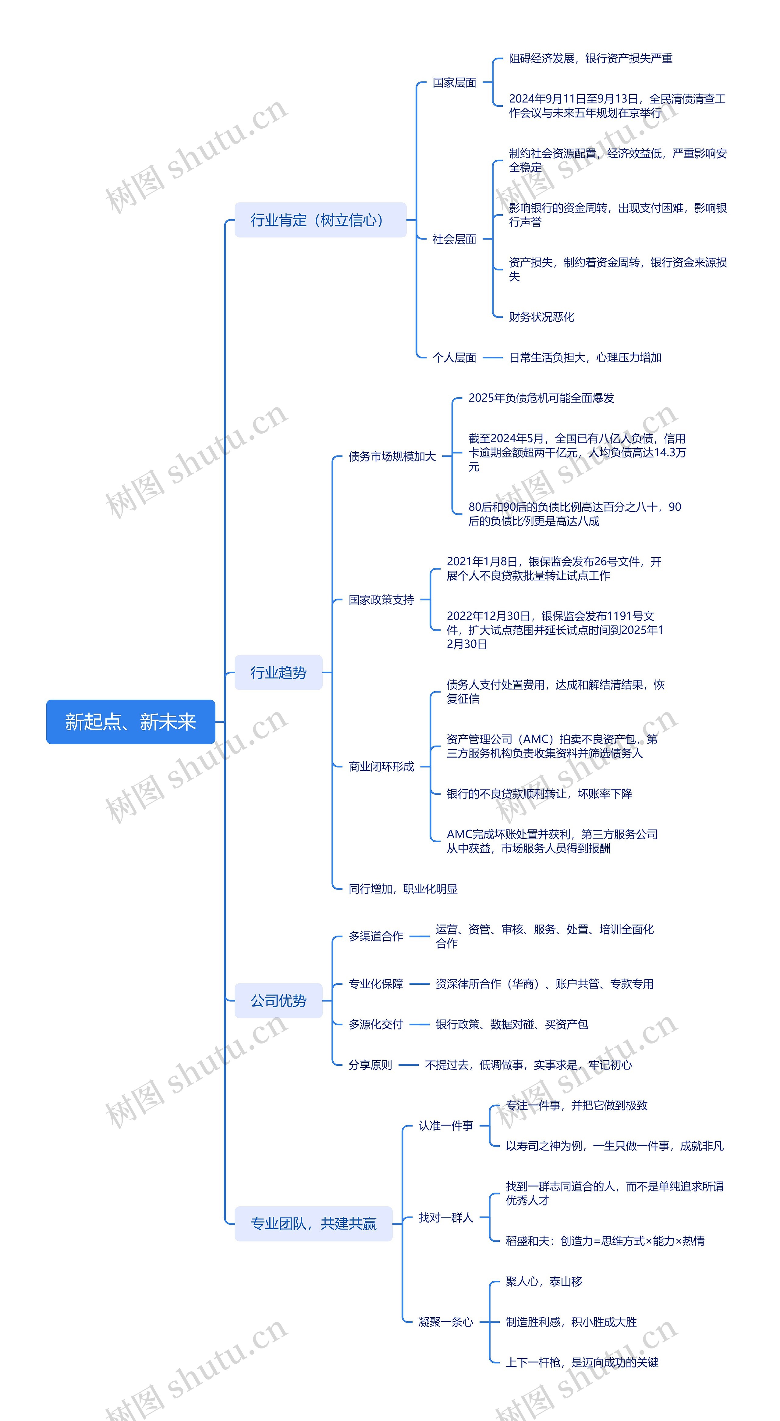新起点、新未来