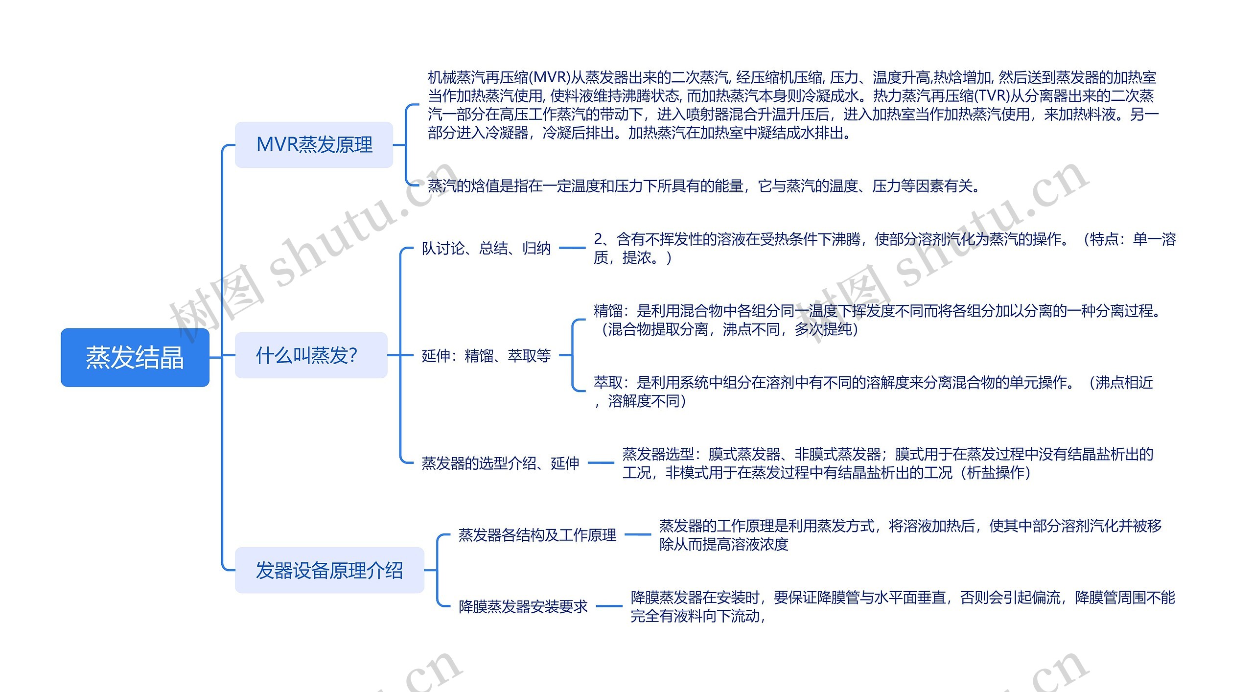 ﻿蒸发结晶