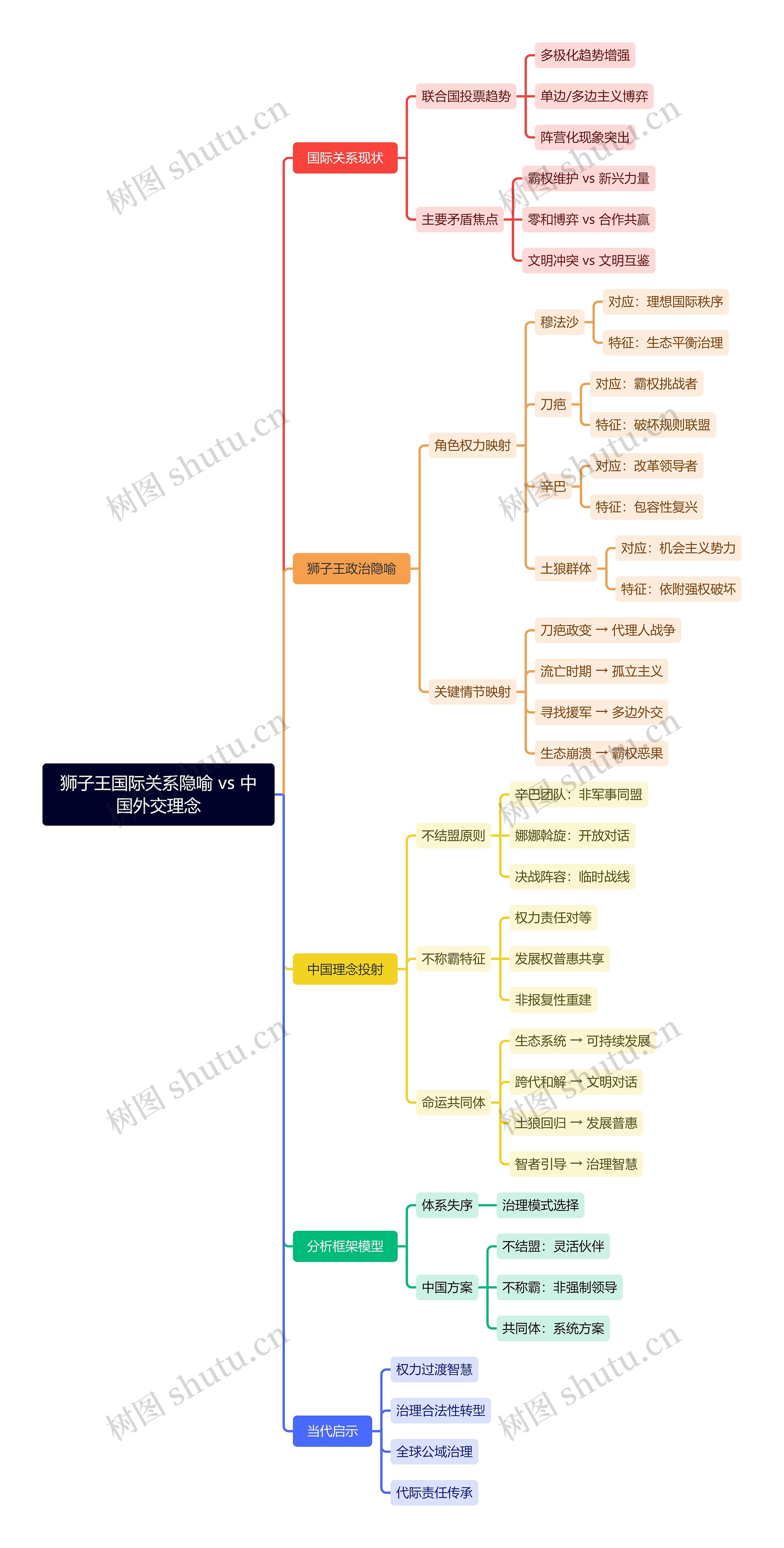 狮子王国际关系隐喻 vs 中国外交理念