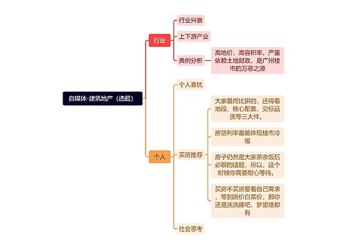 自媒体-建筑地产（选题）