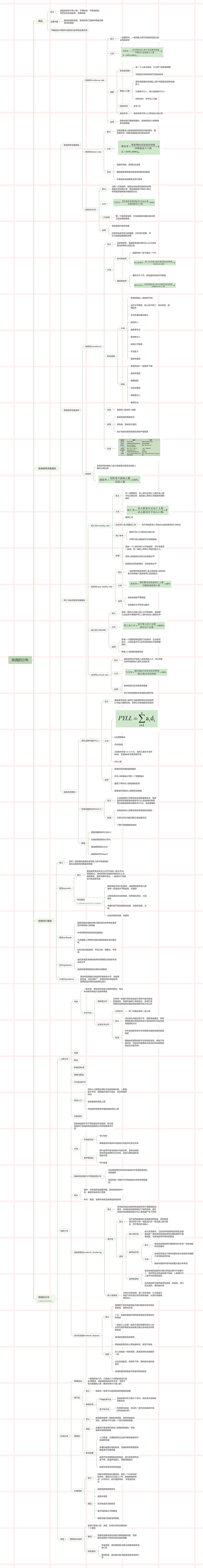 疾病的分布思维导图高清图 疾病的分布思维导图