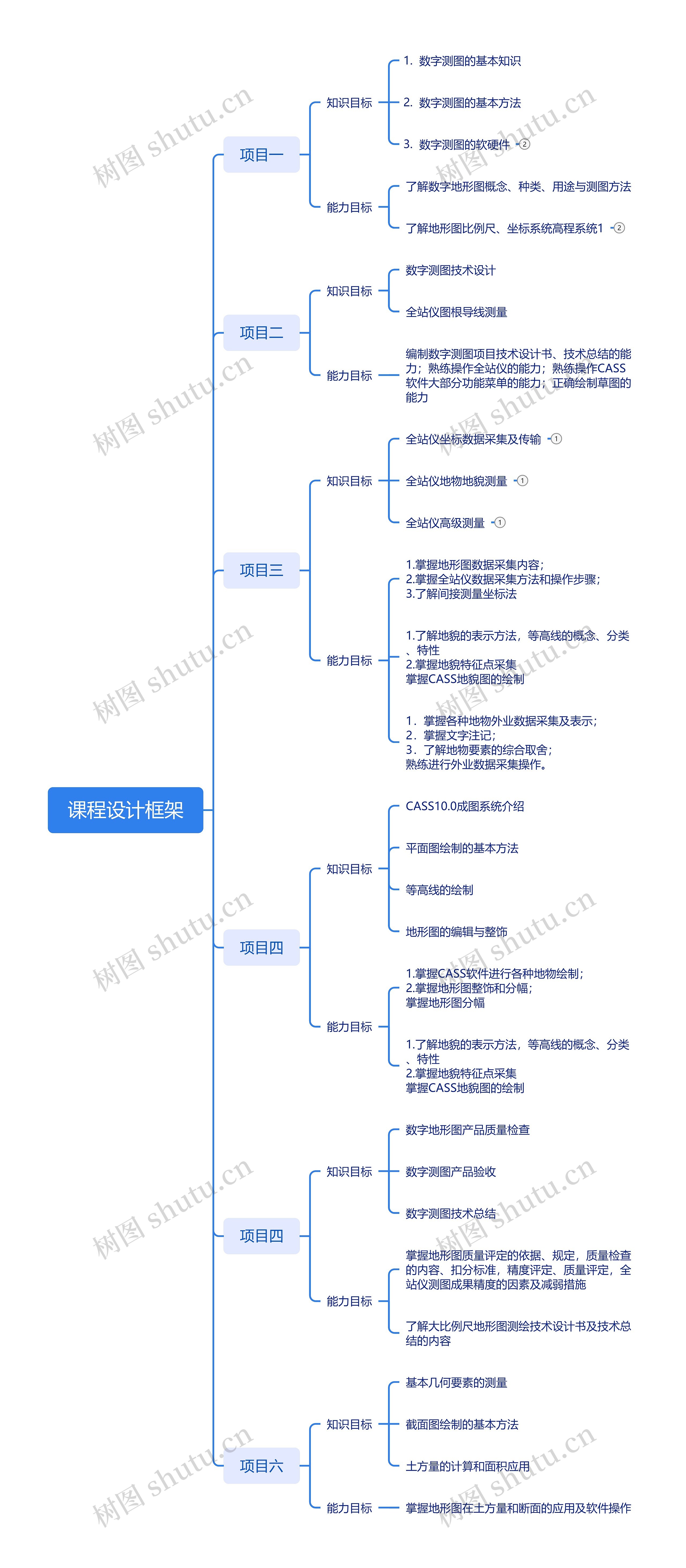 数字测图课程设计框架
