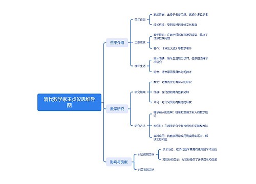清代数学家王贞仪思维导图