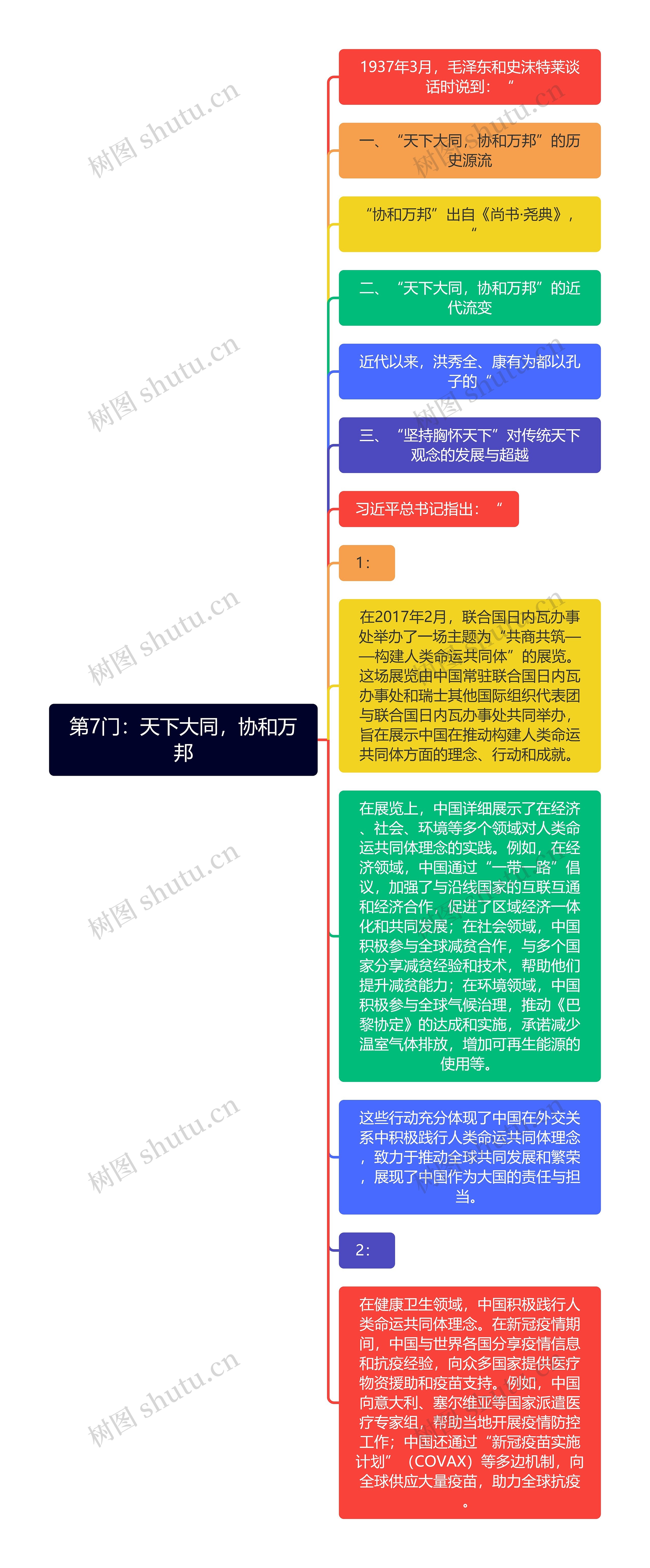 第7门：天下大同，协和万邦