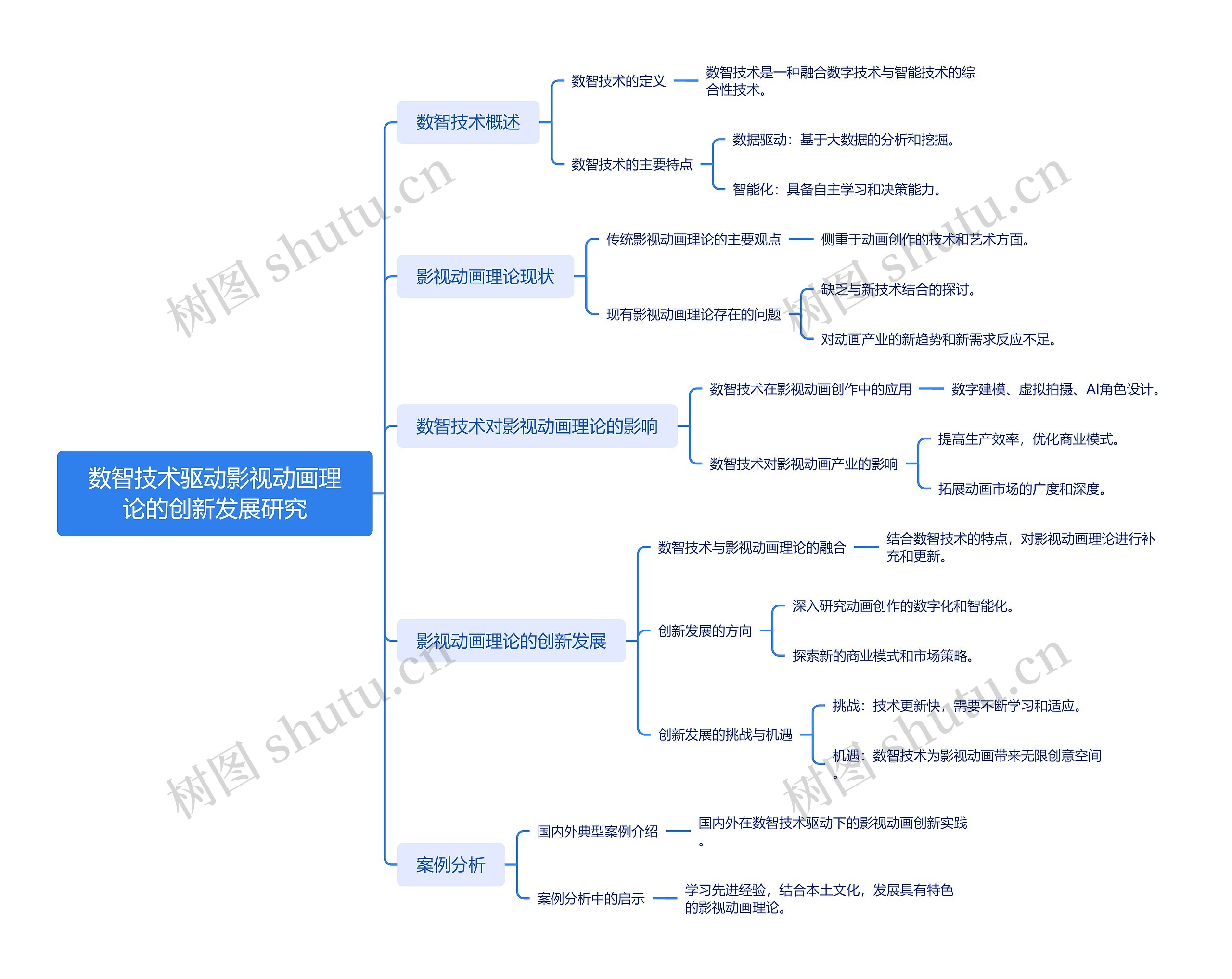 数智技术驱动影视动画理论的创新发展研究