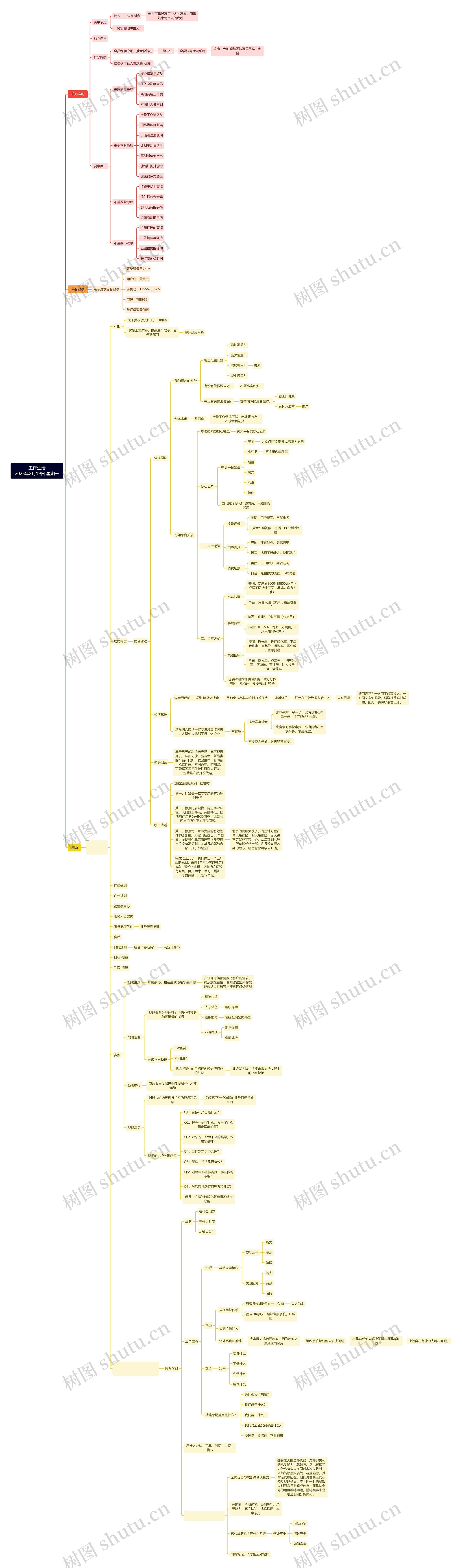 工作生活2025年2月19日 星期三思维导图高清图 工作生活2025年2月19日 星期三思维导图