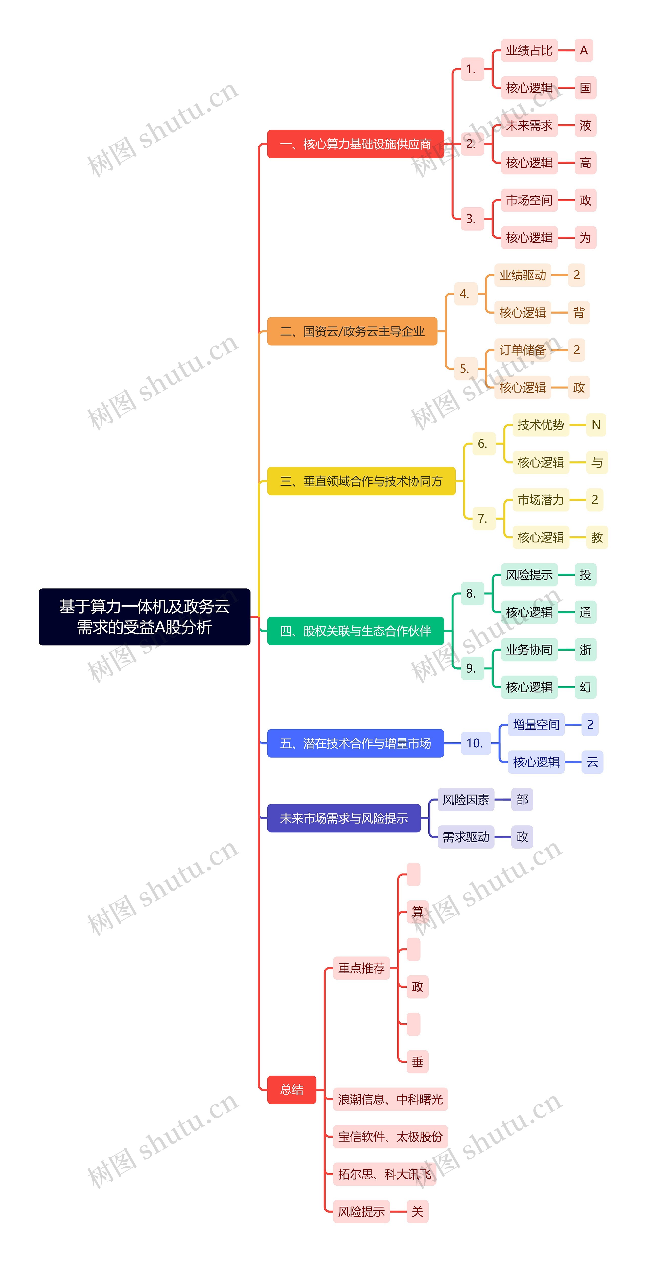 基于算力一体机及政务云需求的受益A股分析