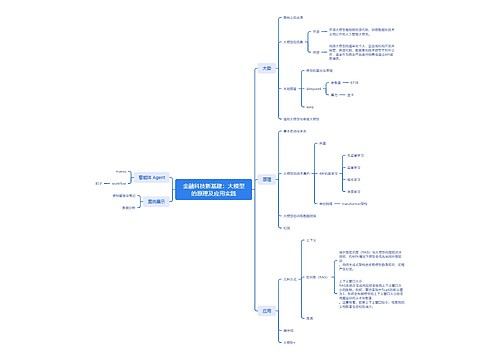 金融科技新基建：大模型的原理及应用实践