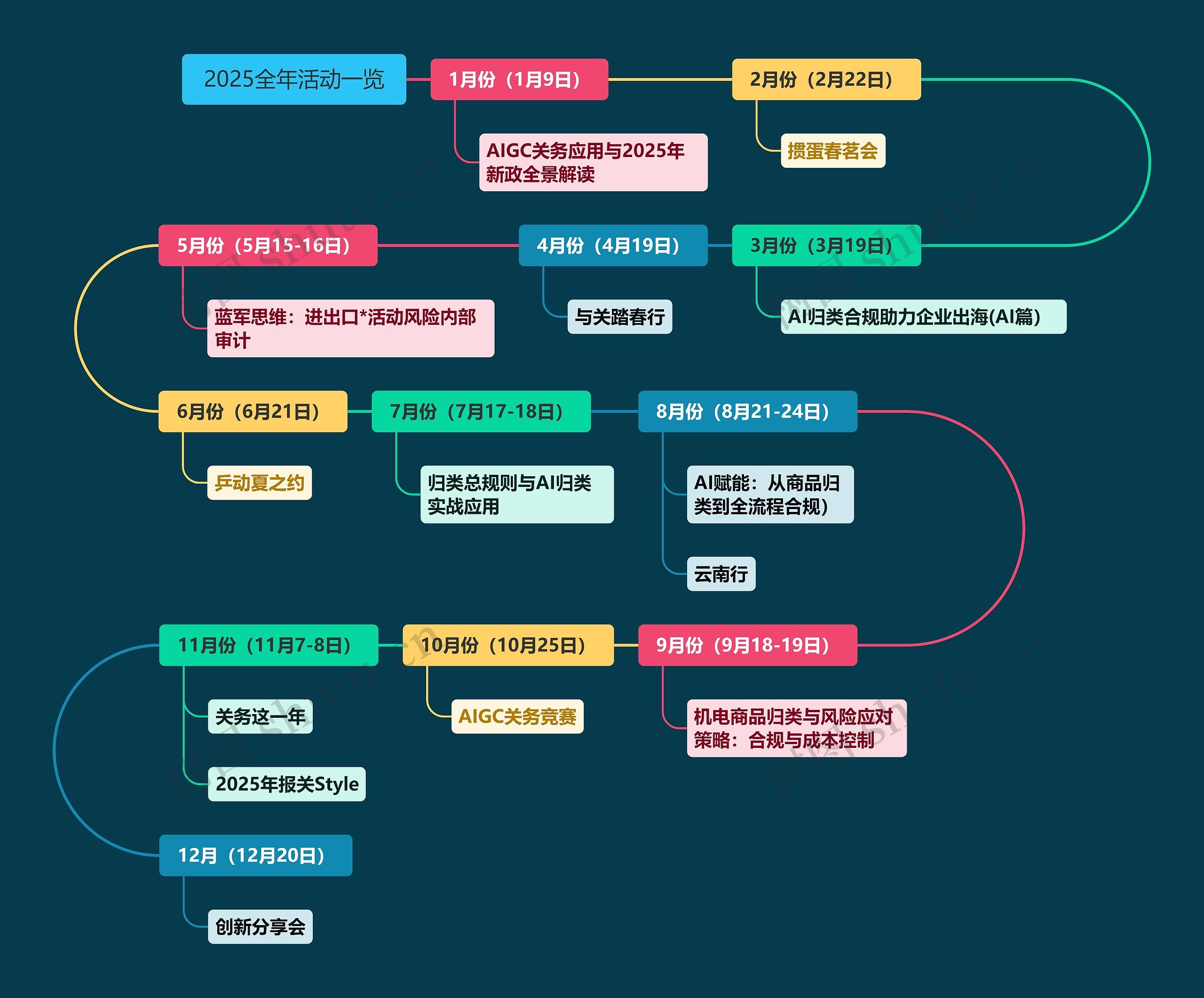 2025全年活动一览