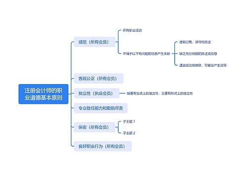注册会计师的职业道德基本原则