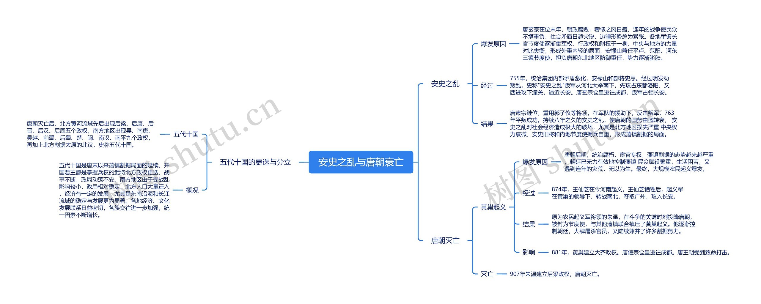 安史之乱与唐朝衰亡