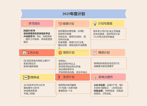 2025年度计划