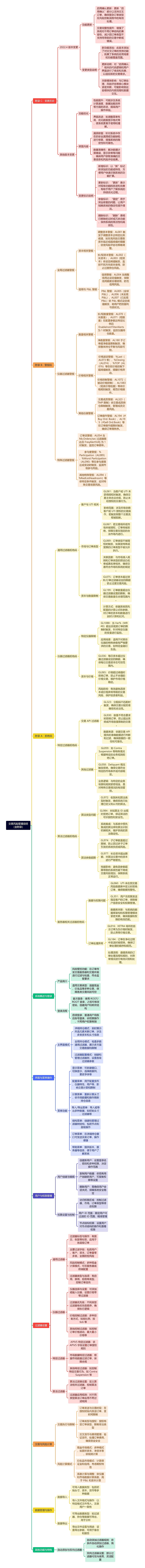 交易风险管理说明
(含附录)思维导图高清图 交易风险管理说明
(含附录)思维导图