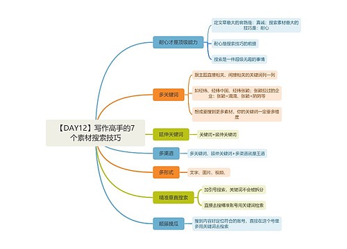【DAY12】写作高手的7个素材搜索技巧
