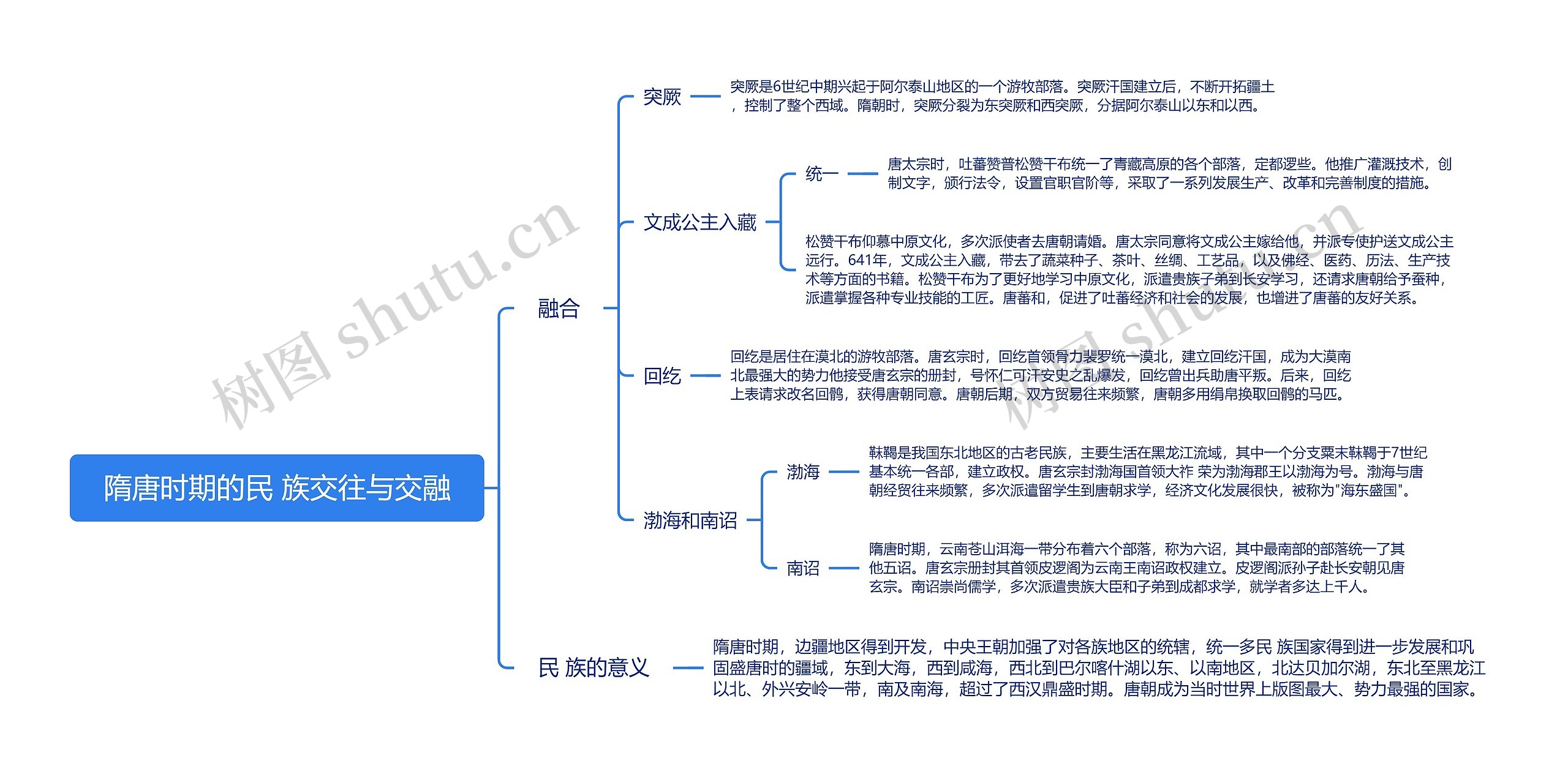 隋唐时期的民 族交往与交融