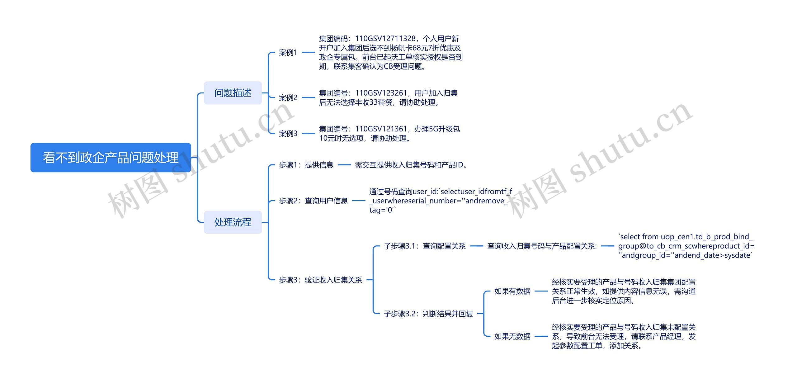 看不到政企产品问题处理