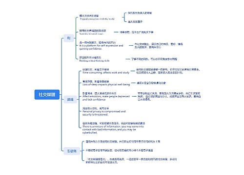 社交媒體