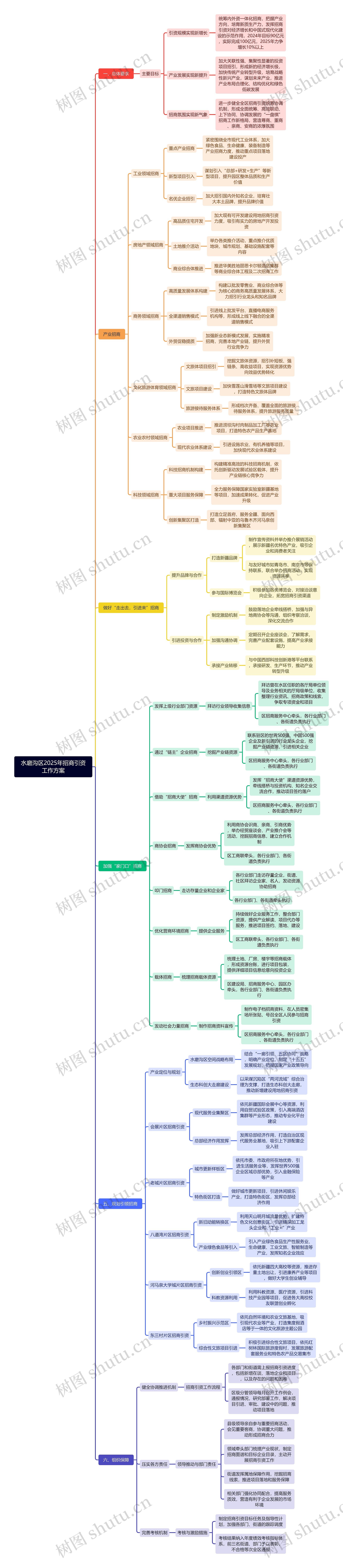 水磨沟区2025年招商引资工作方案