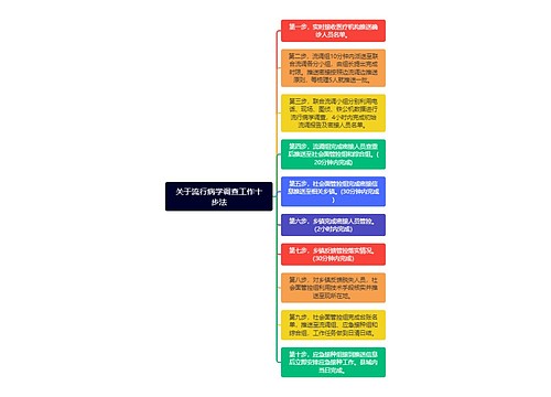 关于流行病学调查工作十步法
