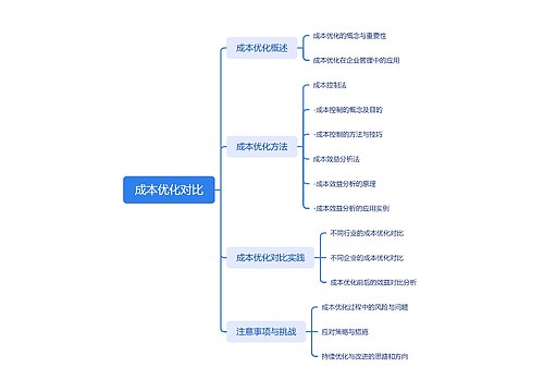 成本优化对比
