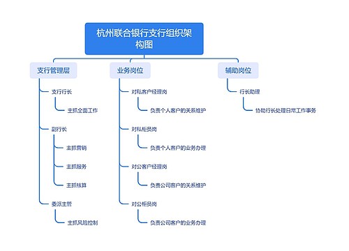 杭州联合银行支行组织架构图