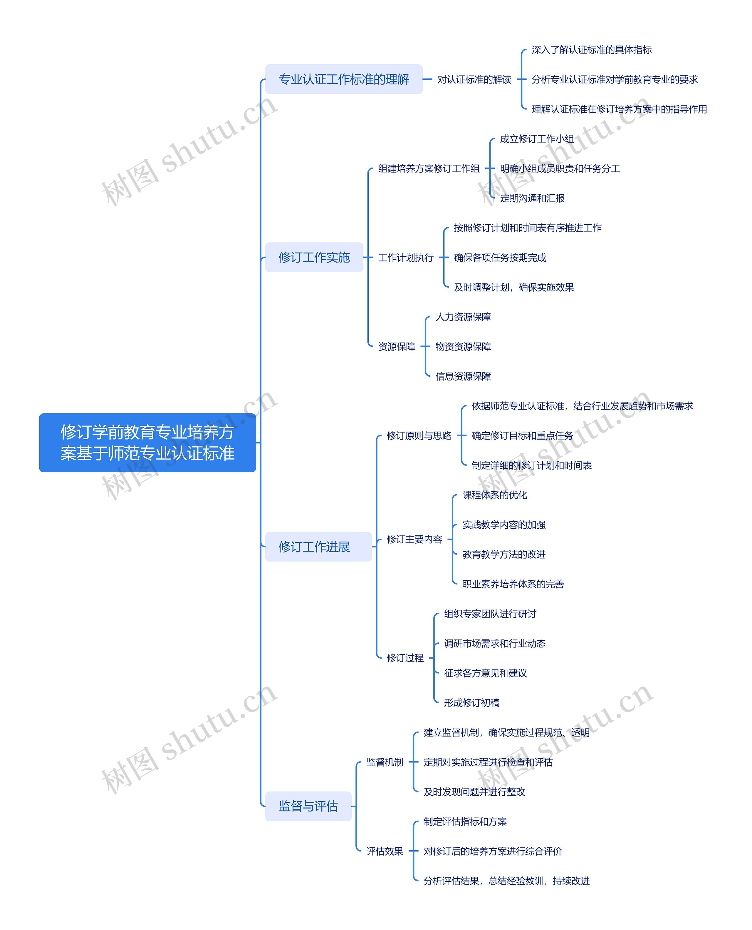 修订学前教育专业培养方案基于师范专业认证标准